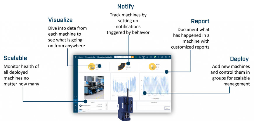 HMS Networks lança Ewon Talk2M Visualization, que permite aos construtores de máquinas detetar facilmente problemas e melhorar a eficiência geral dos equipamentos